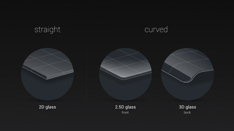 2D vs 2.5D vs 3D screen protectors